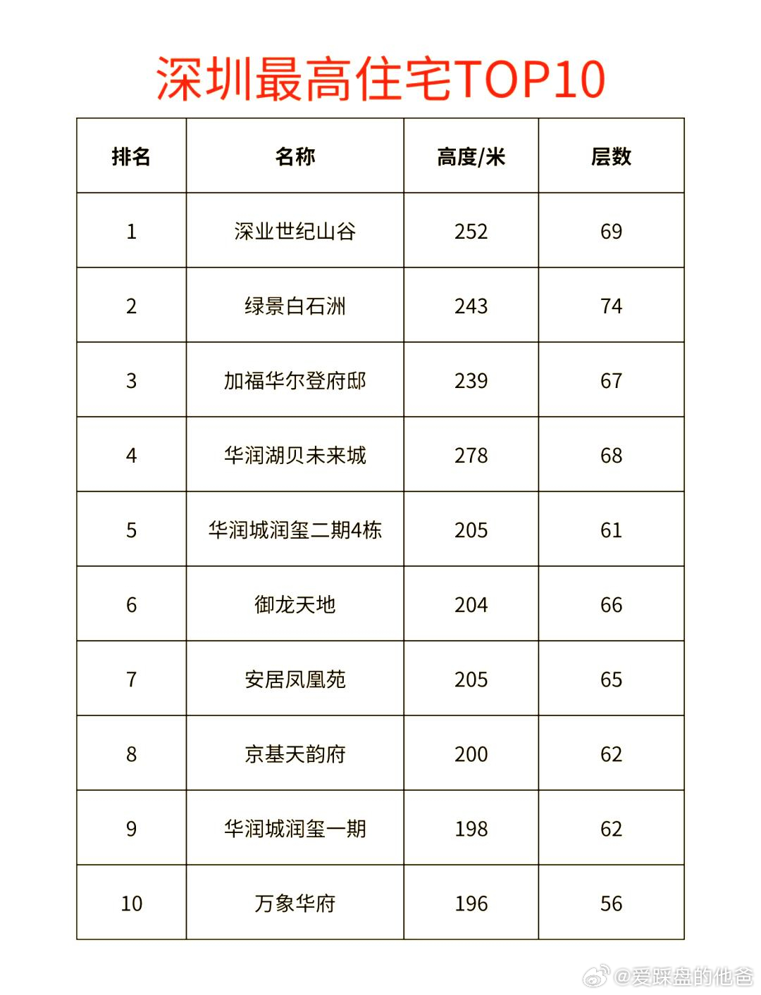 深圳十大短租公寓2025年排行榜前十名榜单出炉