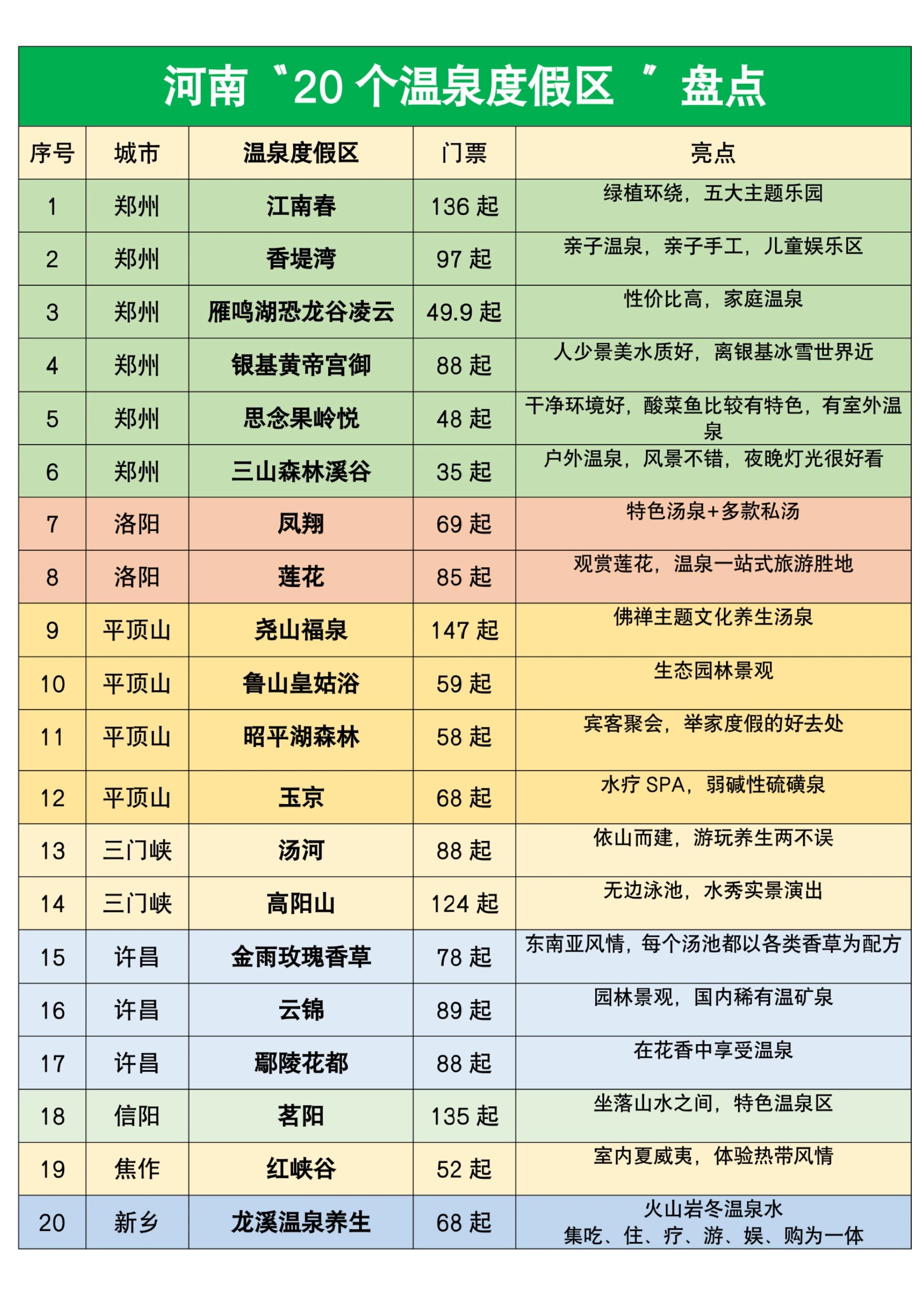河南十大温泉2025年排行榜前十名榜单出炉