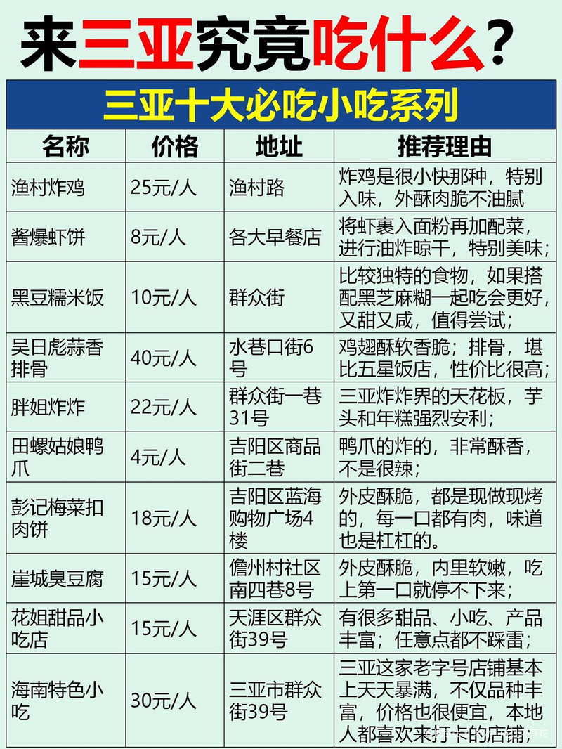 三亚十大特产2025年排行榜前十名榜单出炉