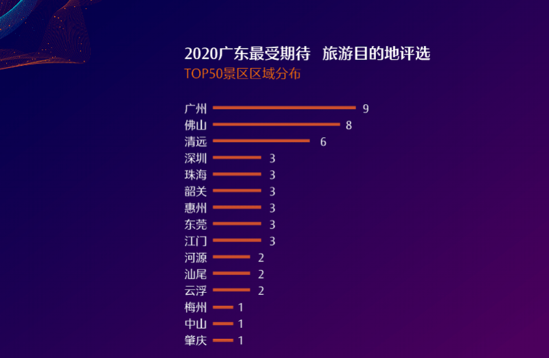 广东十大七夕旅游好去处2025年排行榜前十名榜单出炉 广东十大七夕旅游好去处2025年排行榜前十名榜单出炉