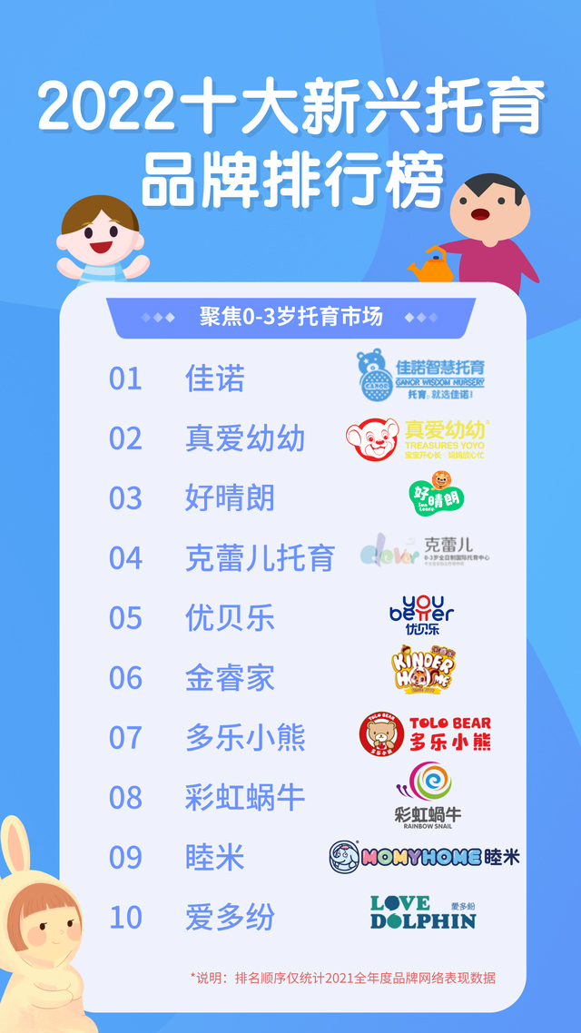 十大网红宝宝2025年排行榜前十名榜单出炉 十大网红宝宝2025年排行榜前十名榜单出炉