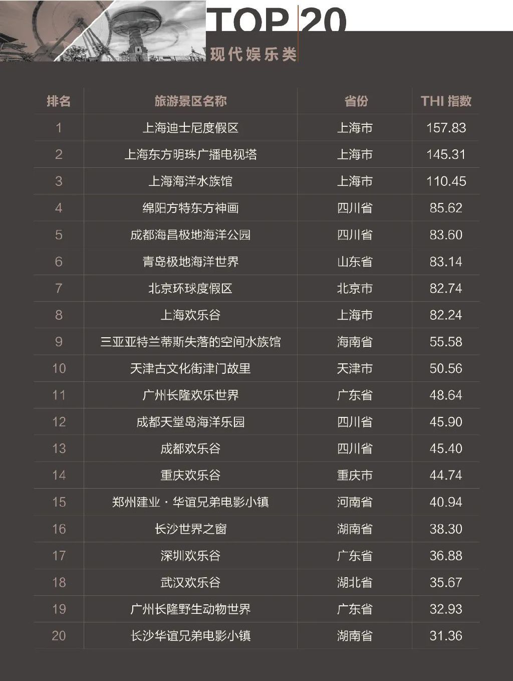 中国圣诞旅游十大好玩景点2025年排行榜前十名榜单出炉