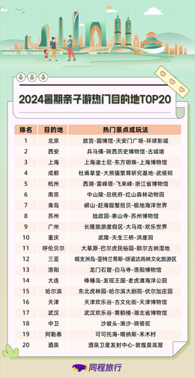 中国十大亲子度假村2025年排行榜前十名榜单出炉 中国十大亲子度假村2025年排行榜前十名榜单出炉