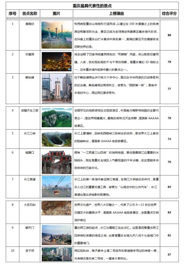 绍兴十大网红景点2025年排行榜前十名榜单出炉 绍兴十大网红景点2025年排行榜前十名榜单出炉