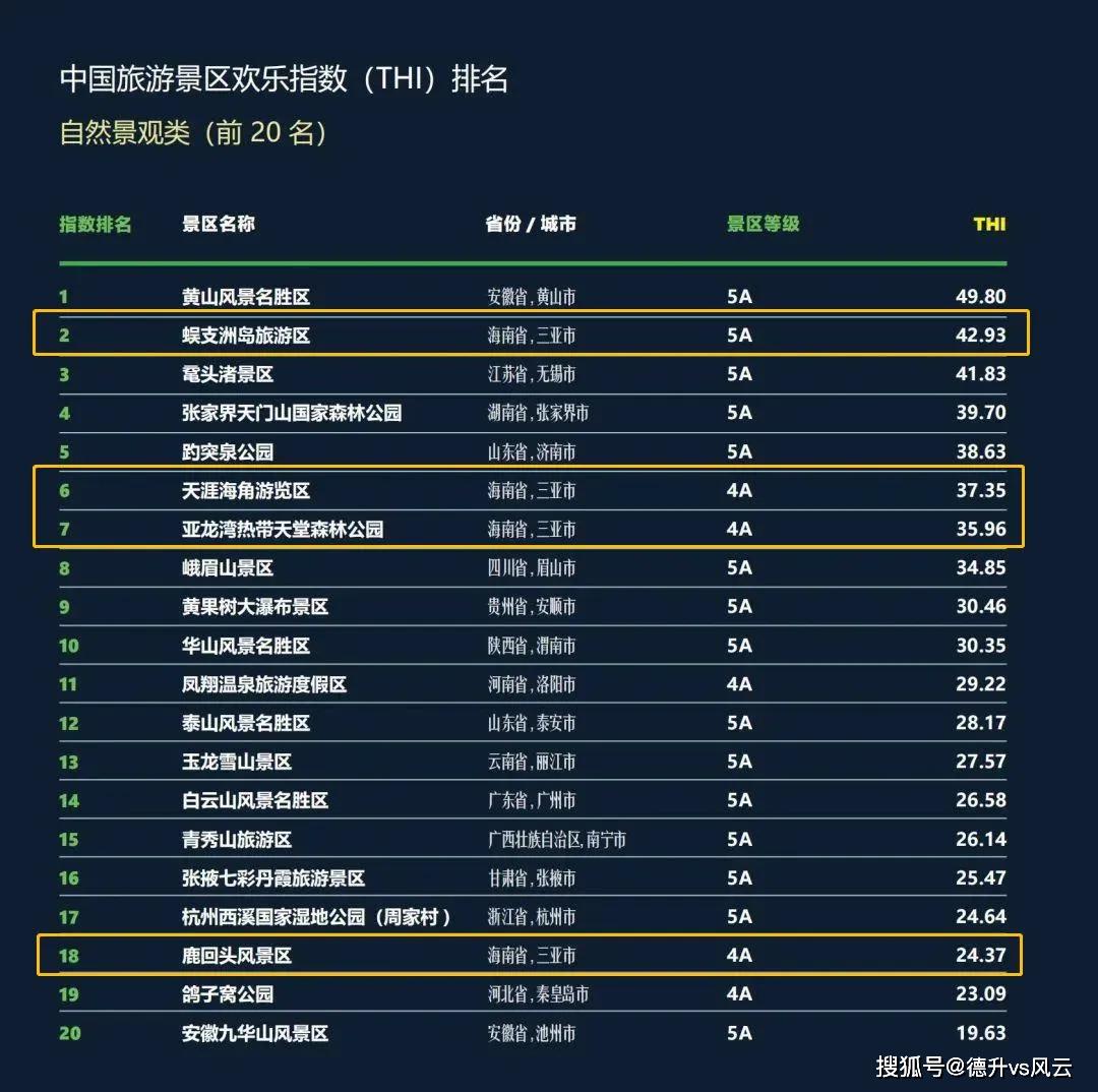 中国十大最值得去的森林公园2025年排行榜前十名榜单出炉