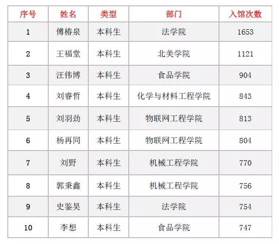 青海十大图书馆2025年排行榜前十名榜单出炉 青海十大图书馆2025年排行榜前十名榜单出炉