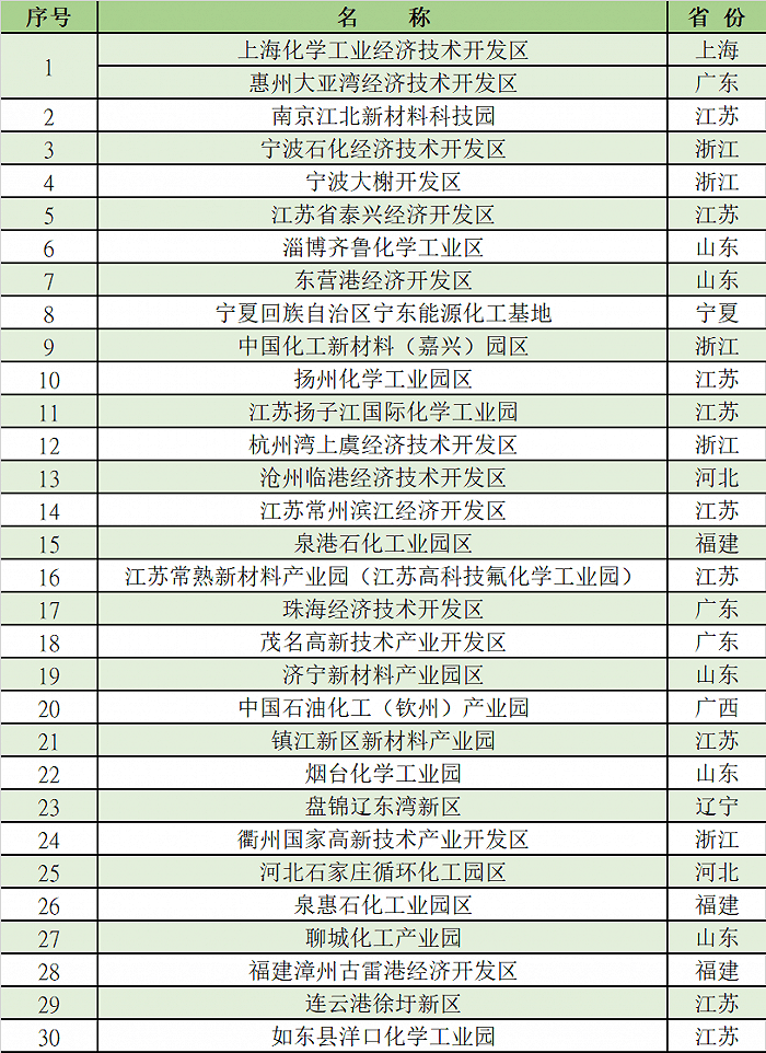 漳州十大产业园区2025年排行榜前十名榜单出炉