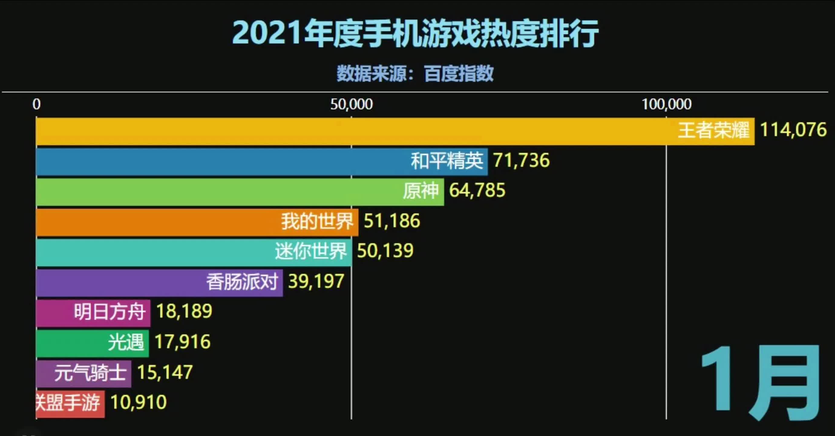 2018年十大热门手机游戏2025年排行榜前十名榜单出炉 2018年十大热门手机游戏2025年排行榜前十名榜单出炉