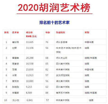 中国十大著名油画家2025年排行榜前十名榜单出炉 中国十大著名油画家2025年排行榜前十名榜单出炉