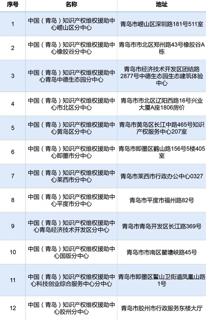 青岛十大知识产权律师所2025年排行榜前十名榜单出炉 青岛十大知识产权律师所2025年排行榜前十名榜单出炉