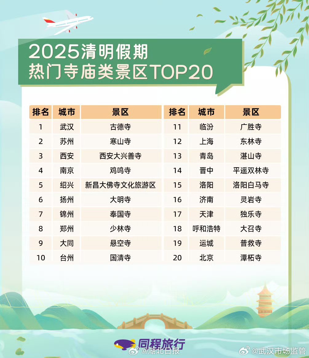 武汉十大暑假旅游好去处2025年排行榜前十名榜单出炉 武汉十大暑假旅游好去处2025年排行榜前十名榜单出炉