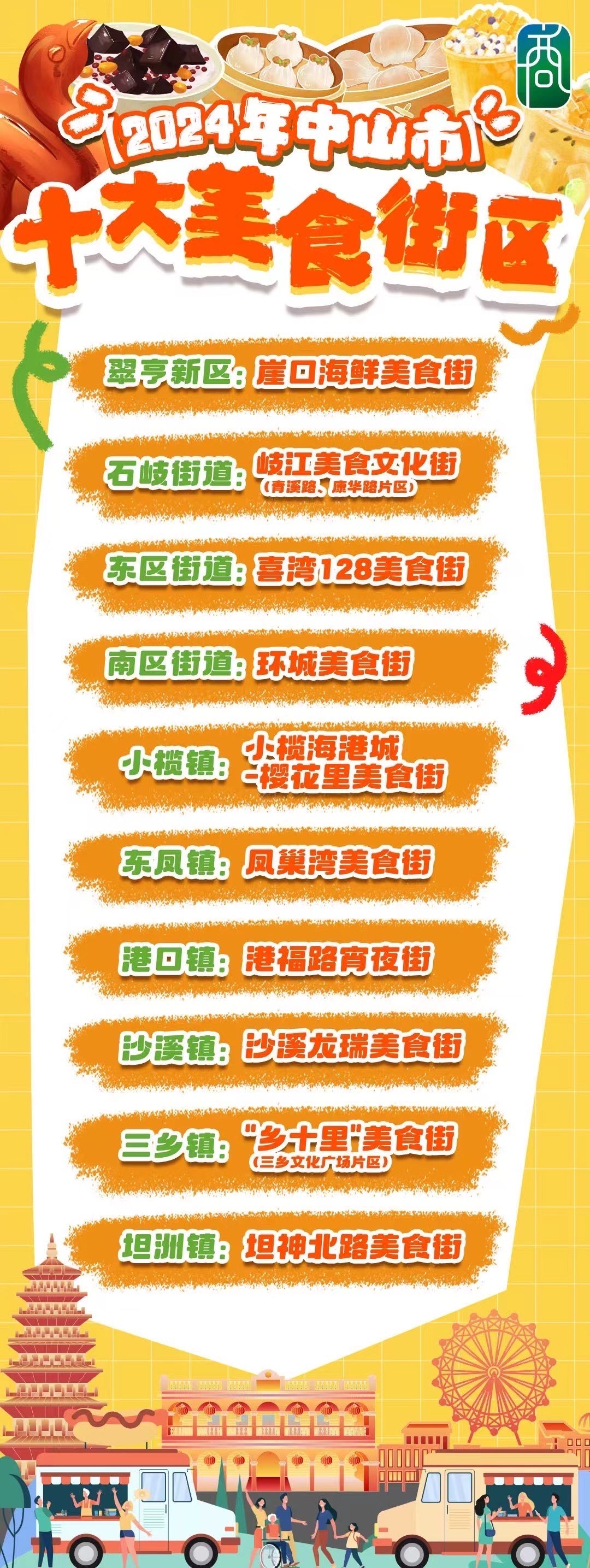 中山十大商业街2025年排行榜前十名榜单出炉 中山十大商业街2025年排行榜前十名榜单出炉