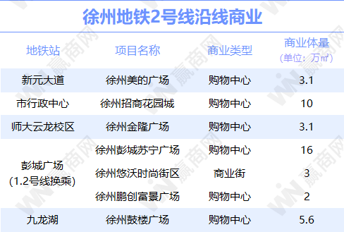 徐州十大购物好地方2025年排行榜前十名榜单出炉 徐州十大购物好地方2025年排行榜前十名榜单出炉