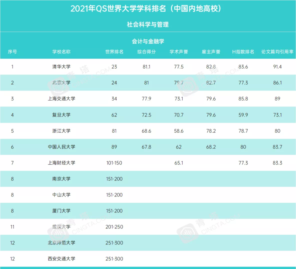 2018年QS德国大学前十名2025年排行榜前十名榜单出炉 2018年QS德国大学前十名2025年排行榜前十名榜单出炉