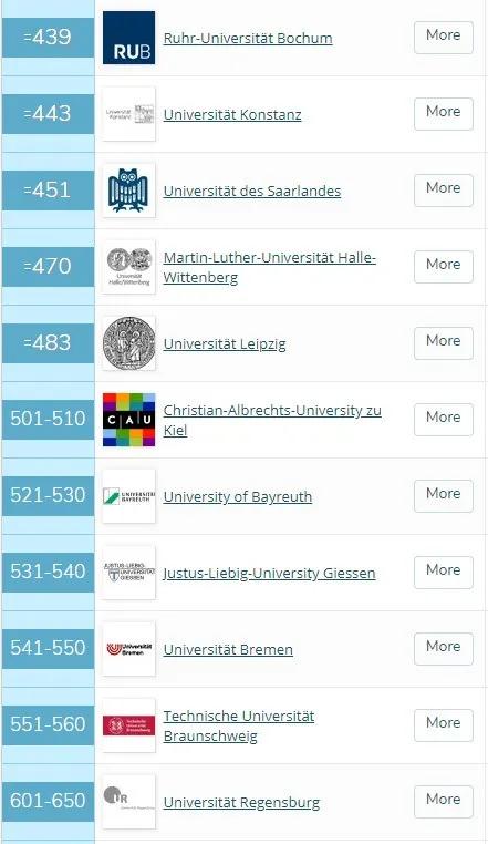 2018年QS德国大学前十名2025年排行榜前十名榜单出炉 2018年QS德国大学前十名2025年排行榜前十名榜单出炉