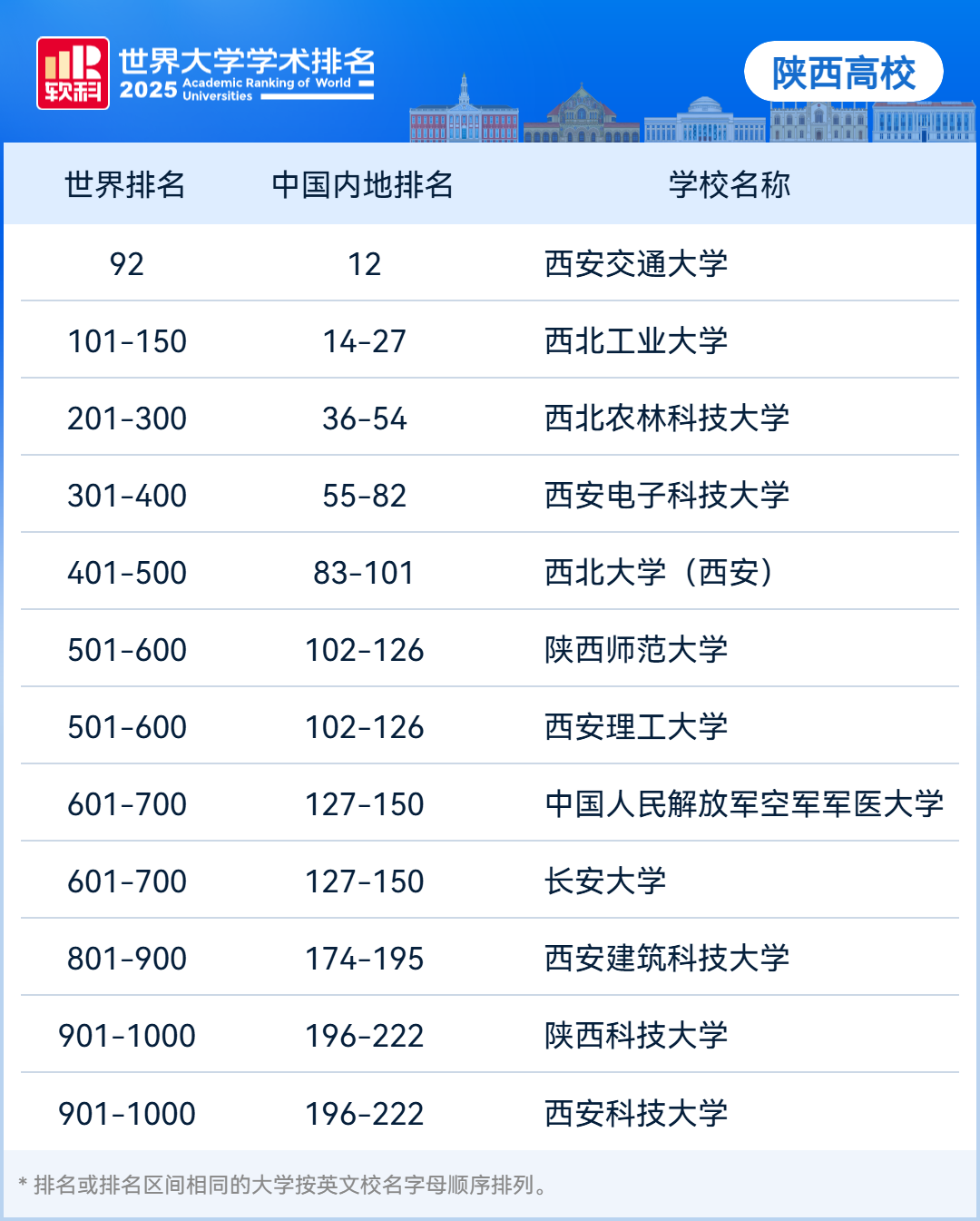 咸阳市十大名校2025年排行榜前十名榜单出炉
