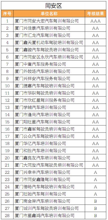 厦门十大驾校2025年排行榜前十名榜单出炉 厦门十大驾校2025年排行榜前十名榜单出炉