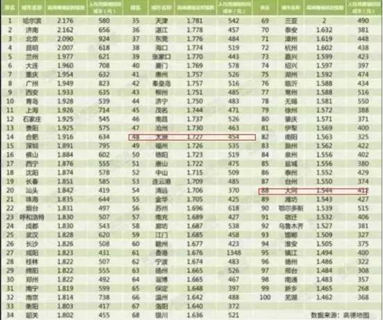 太原十大著名景点2025年排行榜前十名榜单出炉 太原十大著名景点2025年排行榜前十名榜单出炉