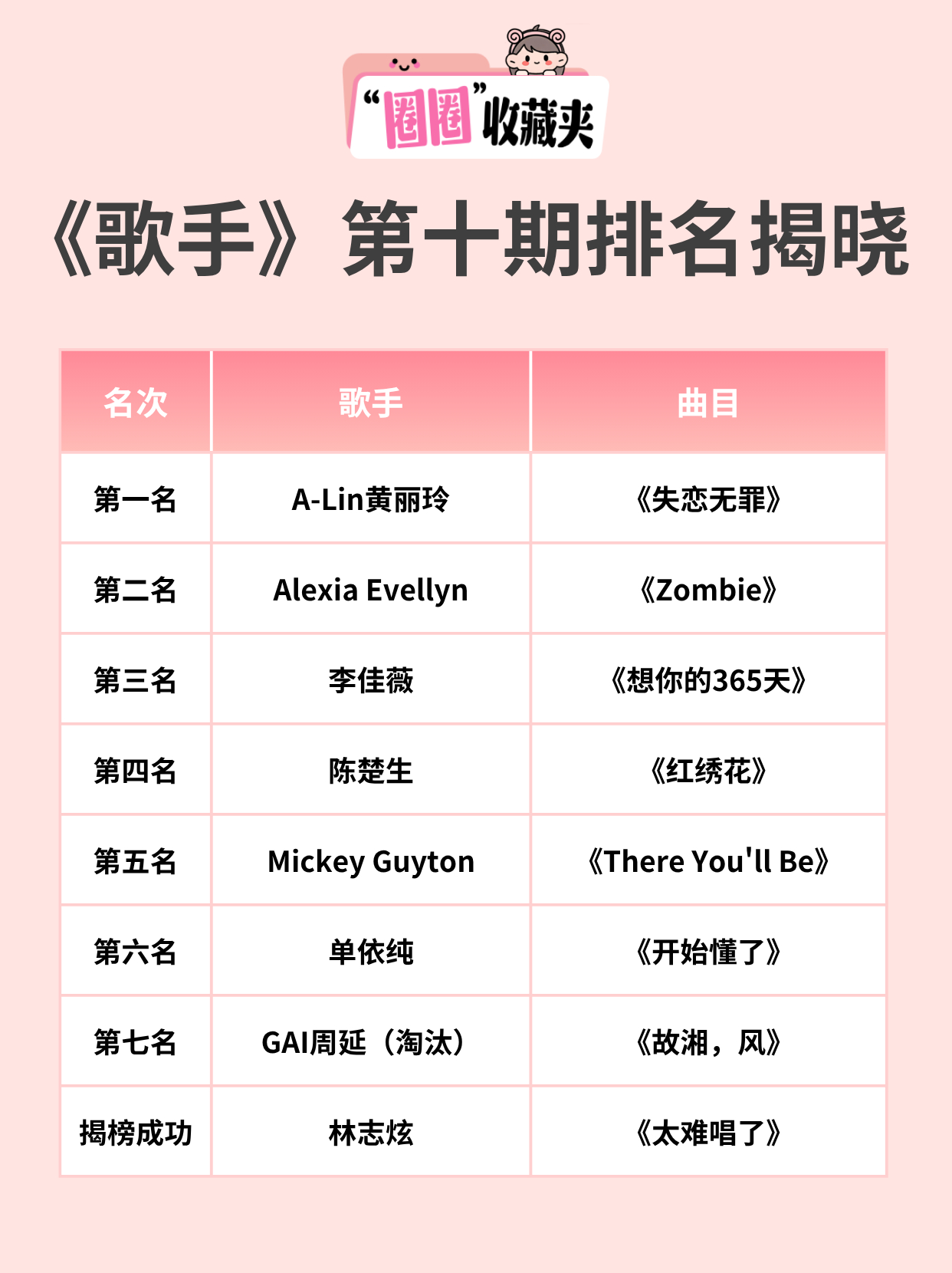 GAI十大经典歌曲2025年排行榜前十名榜单出炉 GAI十大经典歌曲2025年排行榜前十名榜单出炉