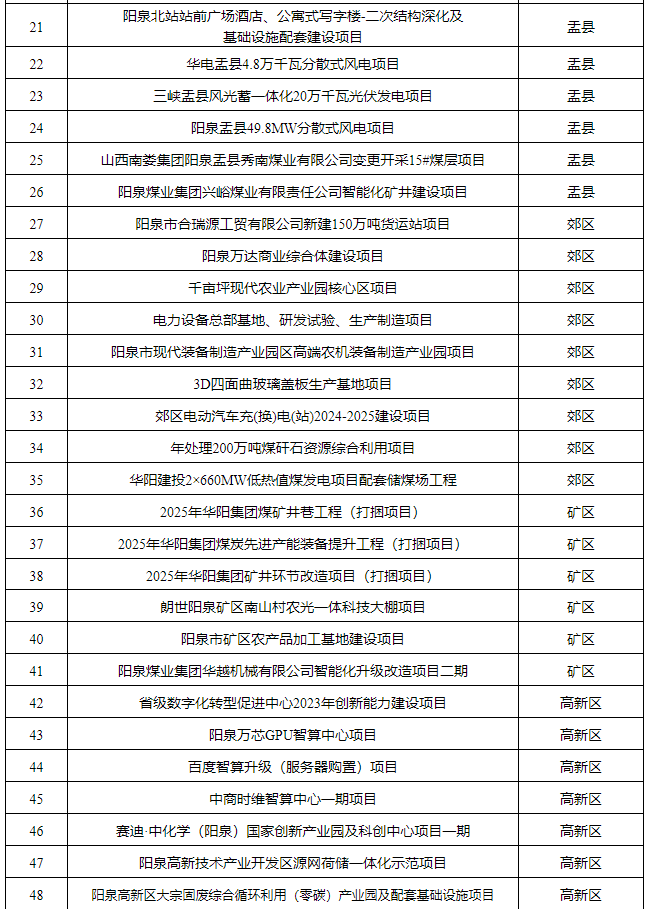 阳泉十大著名景点2025年排行榜前十名榜单出炉 阳泉十大著名景点2025年排行榜前十名榜单出炉