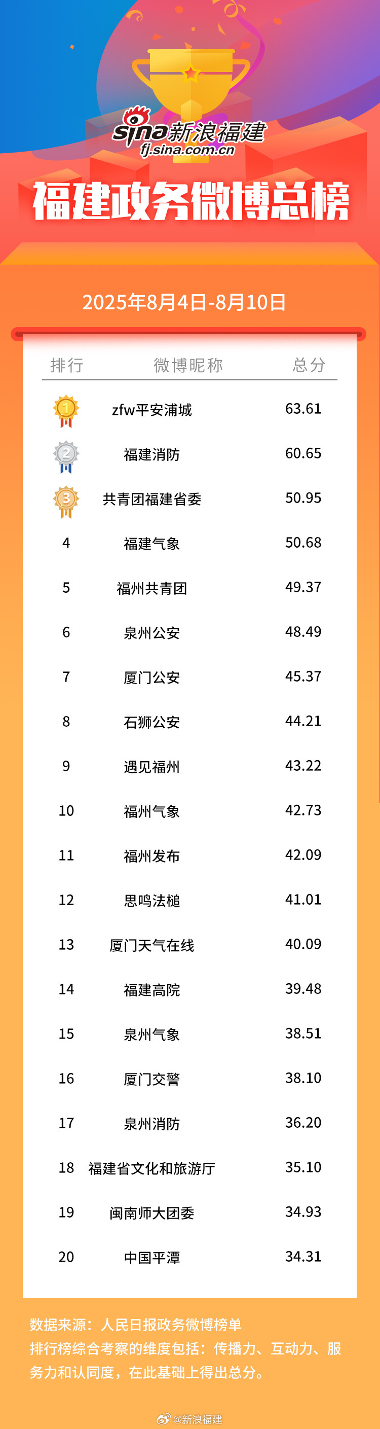 福建十大历史名人2025年排行榜前十名榜单出炉