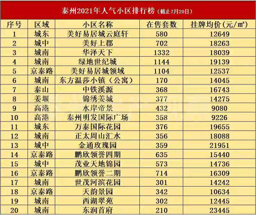 成都二手房交易热门小区2025年排行榜前十名榜单出炉