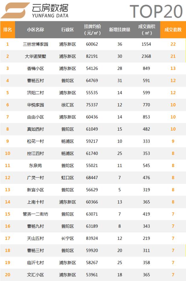 成都二手房交易热门小区2025年排行榜前十名榜单出炉