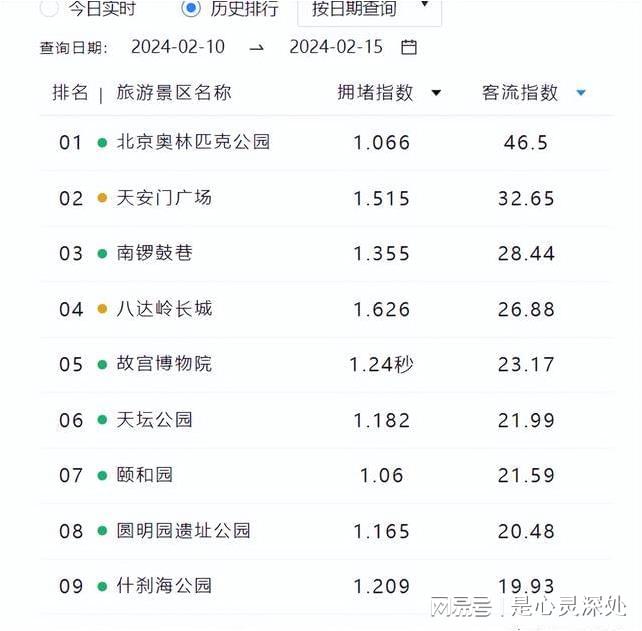 广州十大游乐园2025年排行榜前十名榜单出炉 广州十大游乐园2025年排行榜前十名榜单出炉