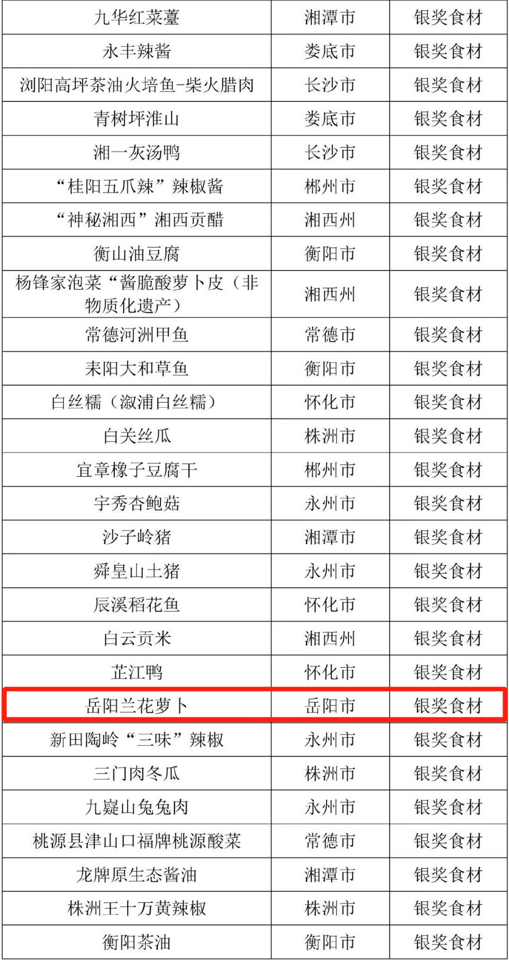 湖南十大特产2025年排行榜前十名榜单出炉 湖南十大特产2025年排行榜前十名榜单出炉