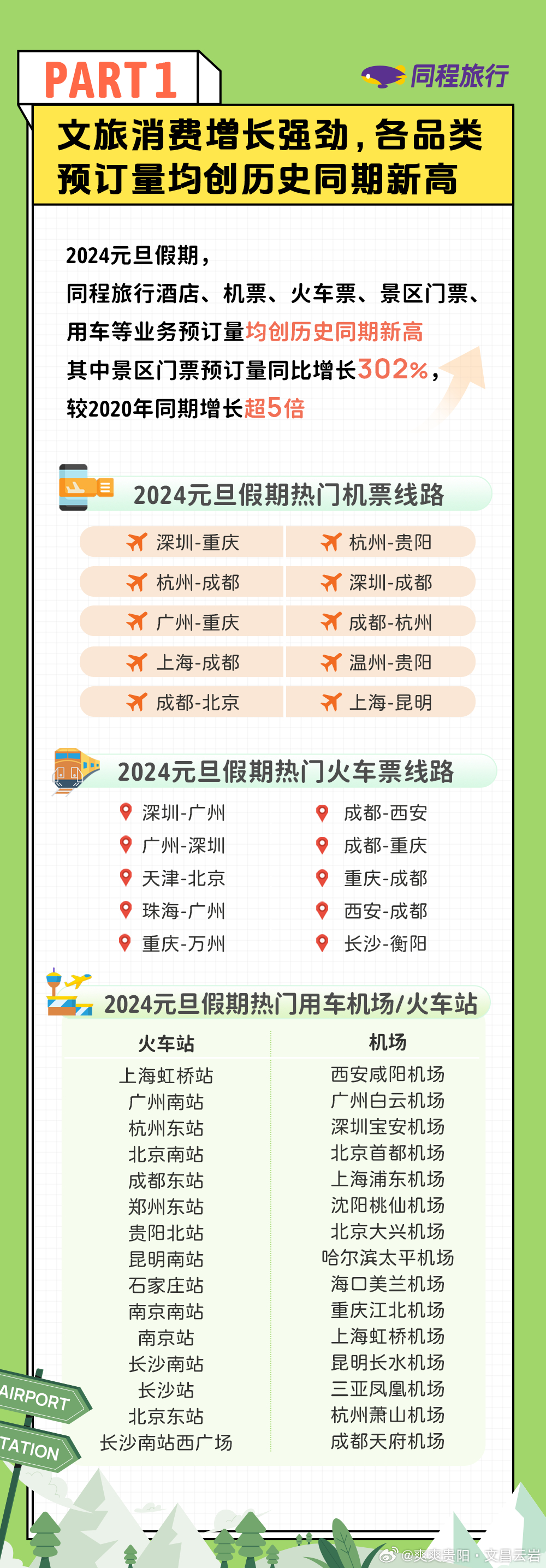 贵州十大元旦旅游好去处2025年排行榜前十名榜单出炉 贵州十大元旦旅游好去处2025年排行榜前十名榜单出炉