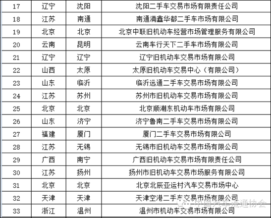 南京十大二手车交易市场2025年排行榜前十名榜单出炉 南京十大二手车交易市场2025年排行榜前十名榜单出炉