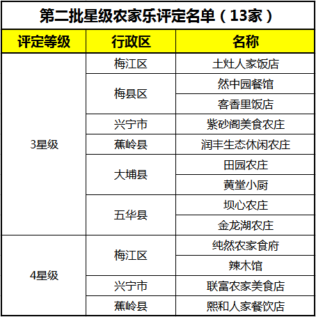 大连十大农家乐2025年排行榜前十名榜单出炉