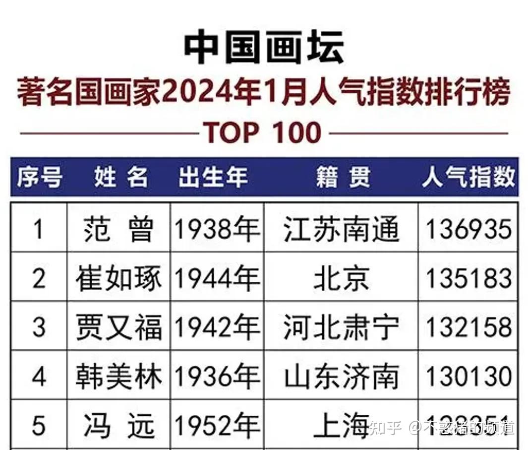 中国十大名树2025年排行榜前十名榜单出炉 中国十大名树2025年排行榜前十名榜单出炉