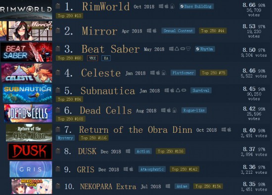 steam十大必玩游戏2025年排行榜前十名榜单出炉
