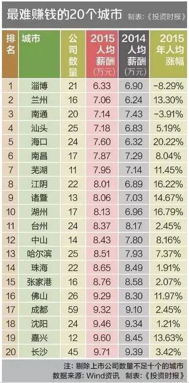南昌十大最适合求婚的地方2025年排行榜前十名榜单出炉 南昌十大最适合求婚的地方2025年排行榜前十名榜单出炉