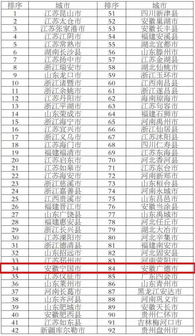 宣城自然景观前十名2025年排行榜前十名榜单出炉 宣城自然景观前十名2025年排行榜前十名榜单出炉