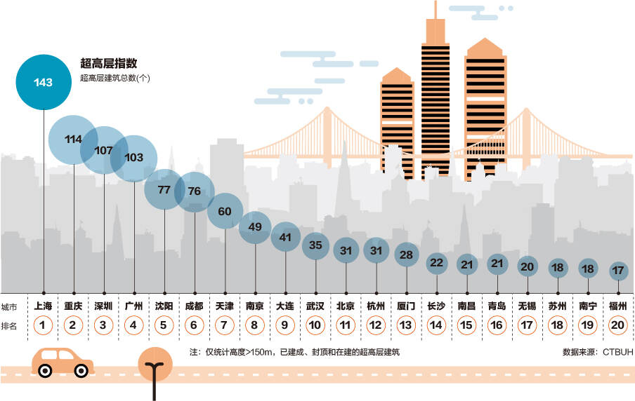 北京十大高楼2025年排行榜前十名榜单出炉