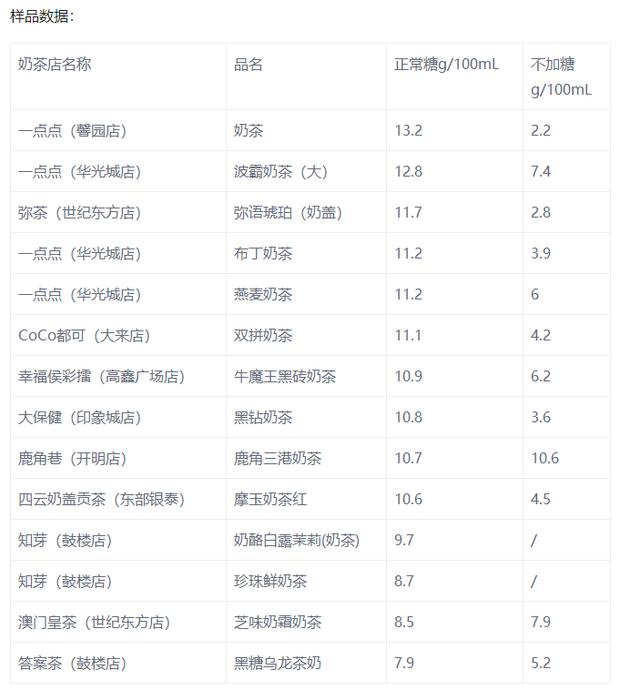 一点点奶茶十大必喝榜2025年排行榜前十名榜单出炉
