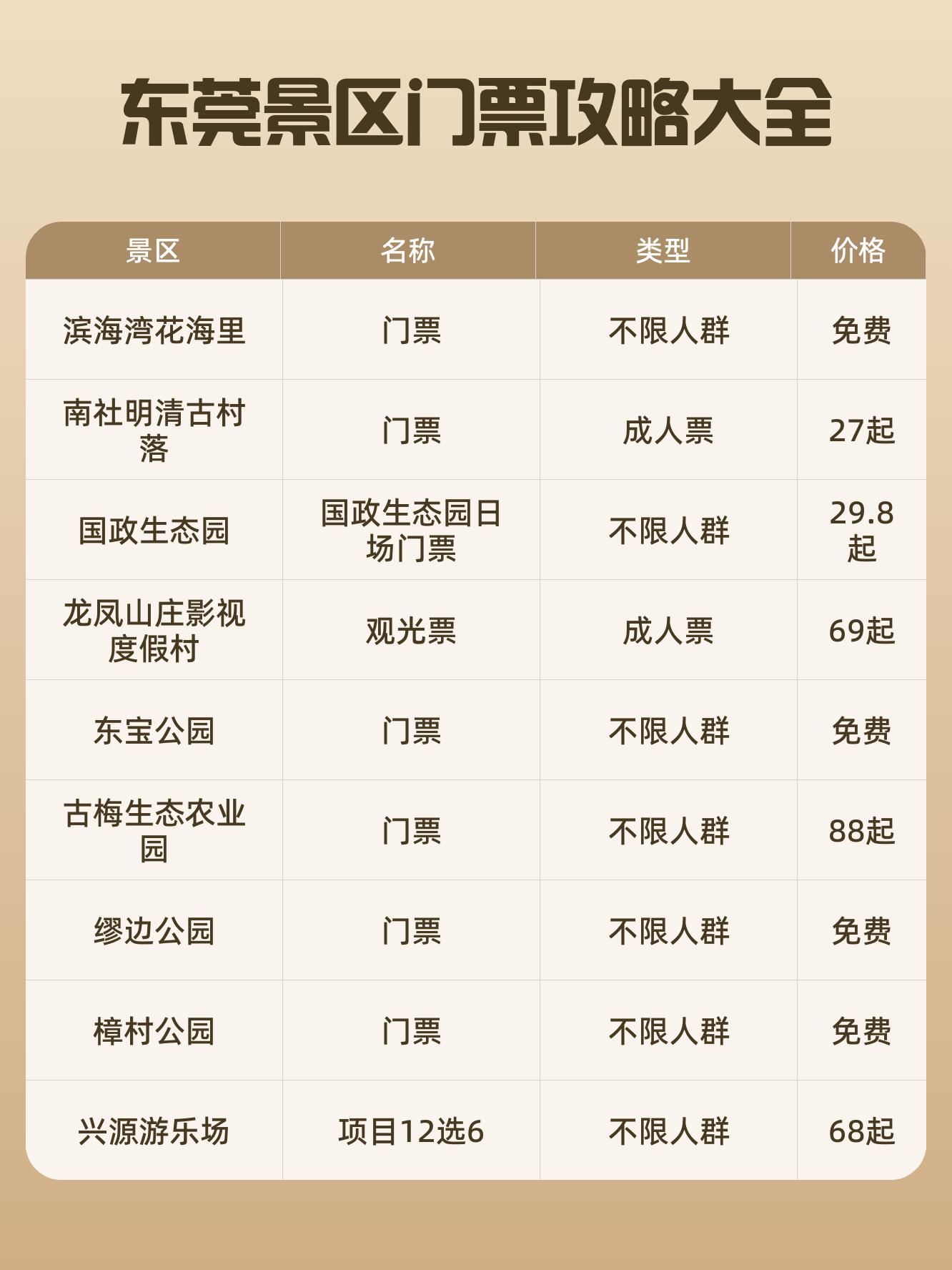 东莞五一十大热门旅游景点2025年排行榜前十名榜单出炉