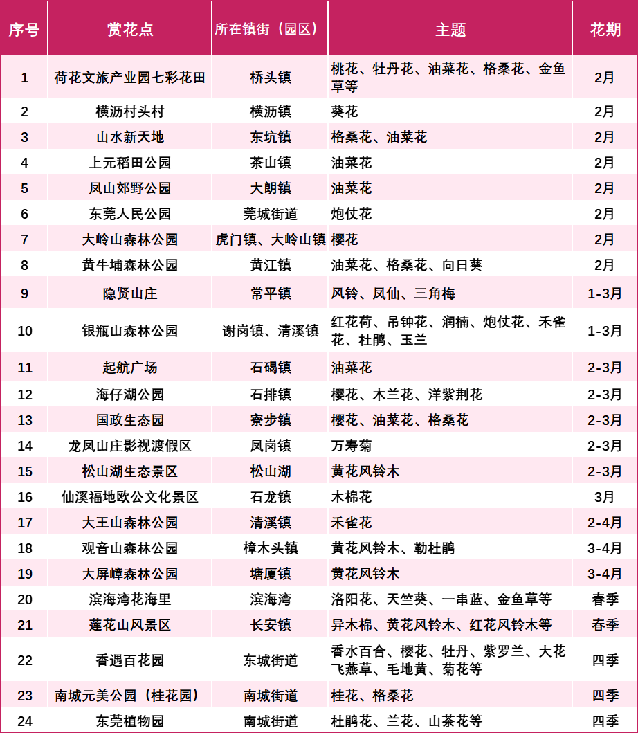 东莞五一十大热门旅游景点2025年排行榜前十名榜单出炉