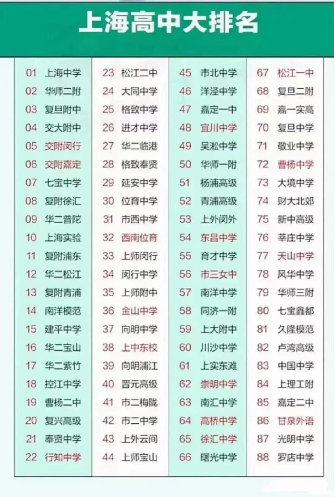 上海市十大高中2025年排行榜前十名榜单出炉