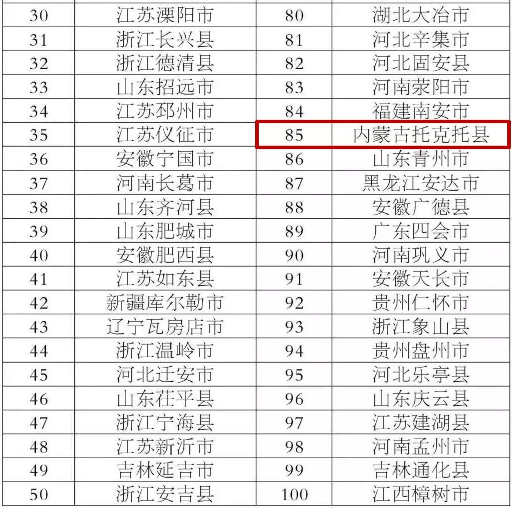 内蒙十大近代名人2025年排行榜前十名榜单出炉