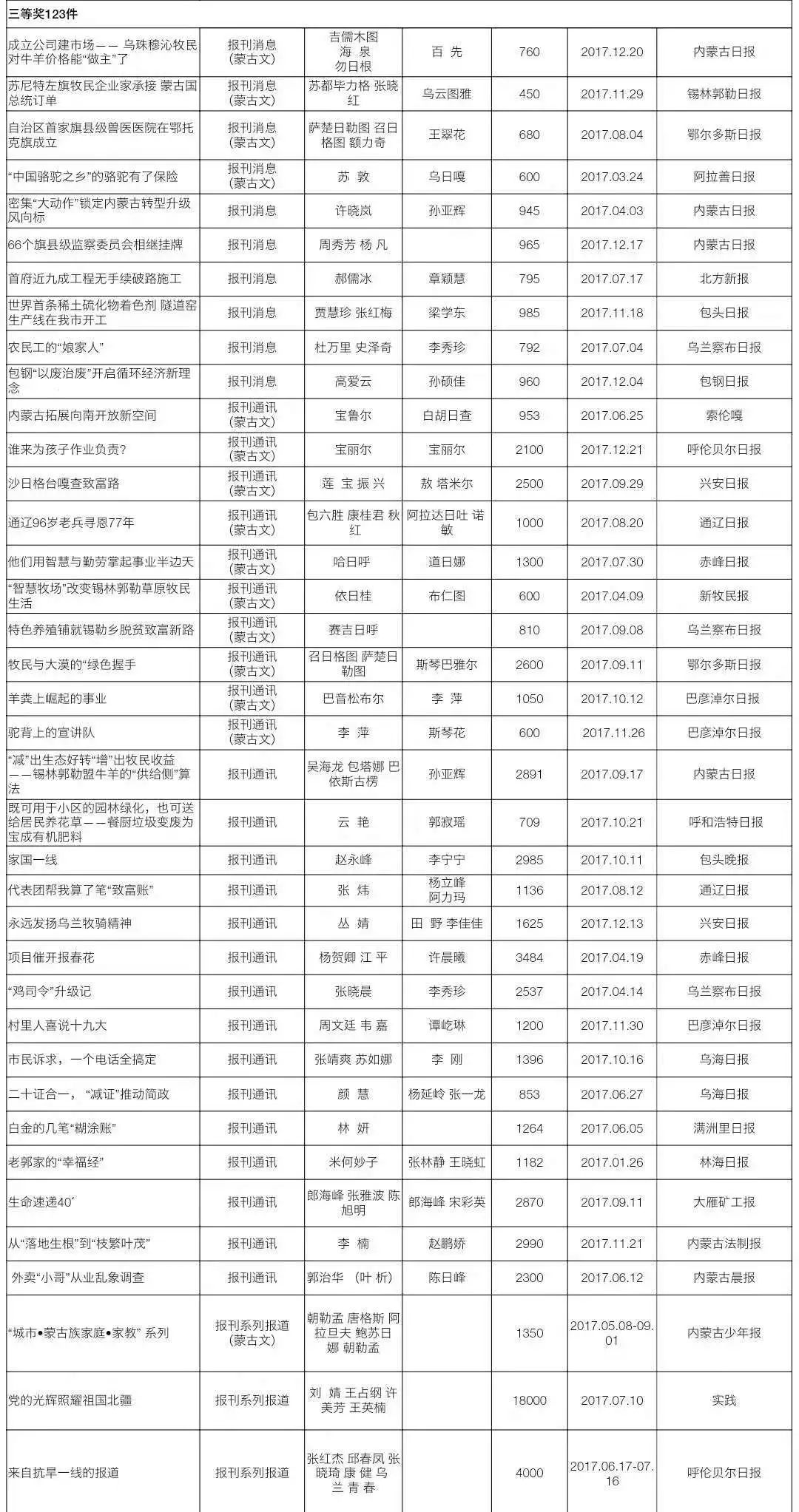 内蒙十大近代名人2025年排行榜前十名榜单出炉