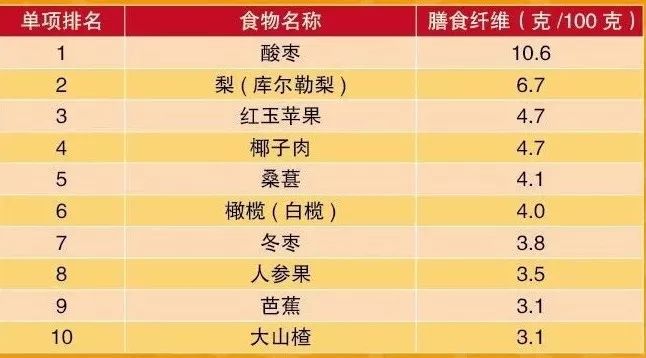 男人必吃的12种健康食物2025年排行榜前十名榜单出炉