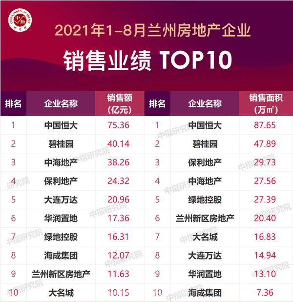 兰州十大小吃2025年排行榜前十名榜单出炉