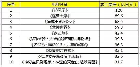 世界十大监狱电影2025年排行榜前十名榜单出炉