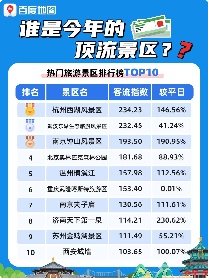 杭州最好玩的10个景点2025年排行榜前十名榜单出炉
