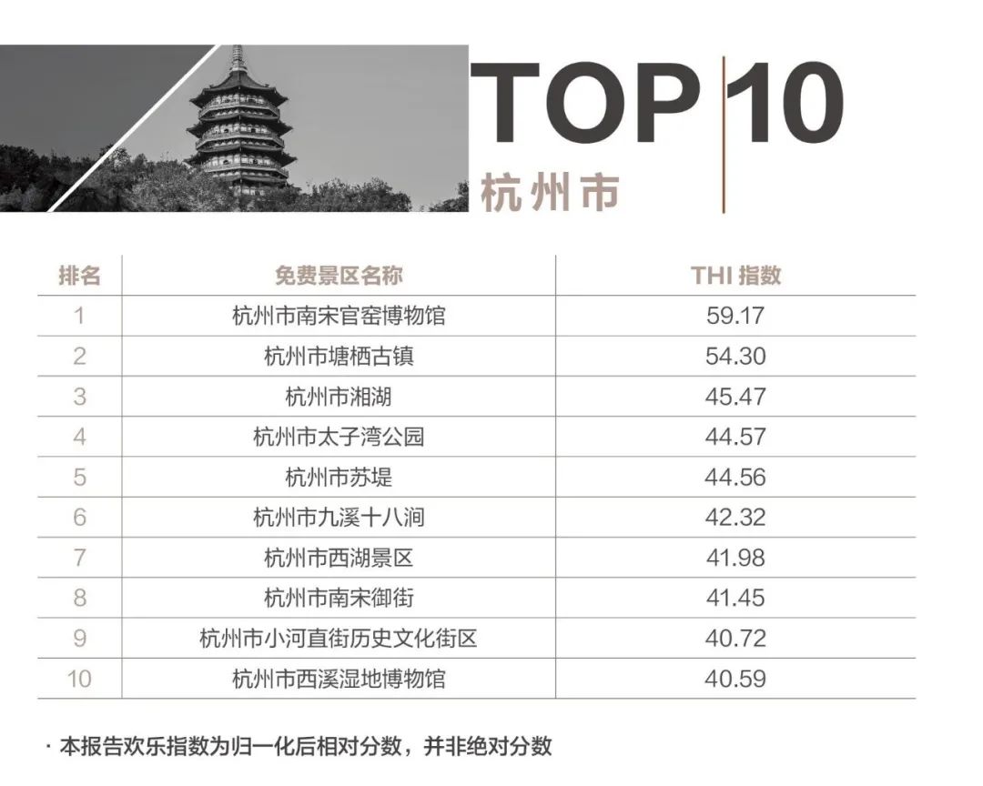 杭州最好玩的10个景点2025年排行榜前十名榜单出炉