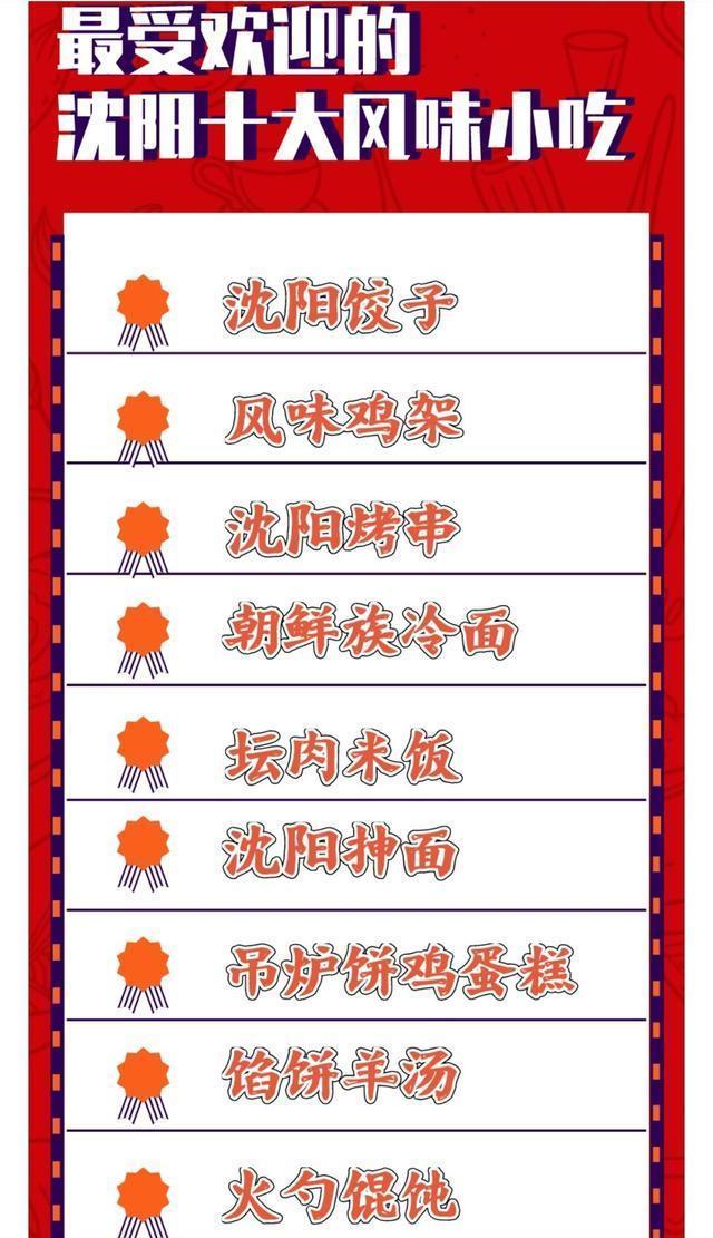 沈阳十大好吃的夜宵2025年排行榜前十名榜单出炉