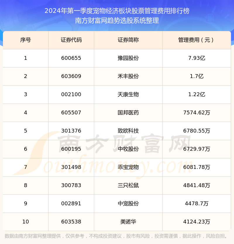 十大最适合上班族养的宠物2025年排行榜前十名榜单出炉